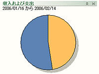 Graph_060116to060214
